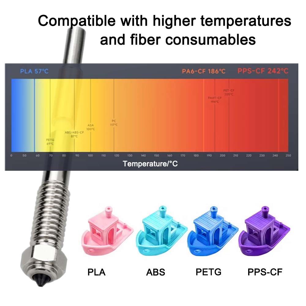 For QIDI Plus 4 Bimetal Nozzle - огляд і ціна Tech Accessories Shop