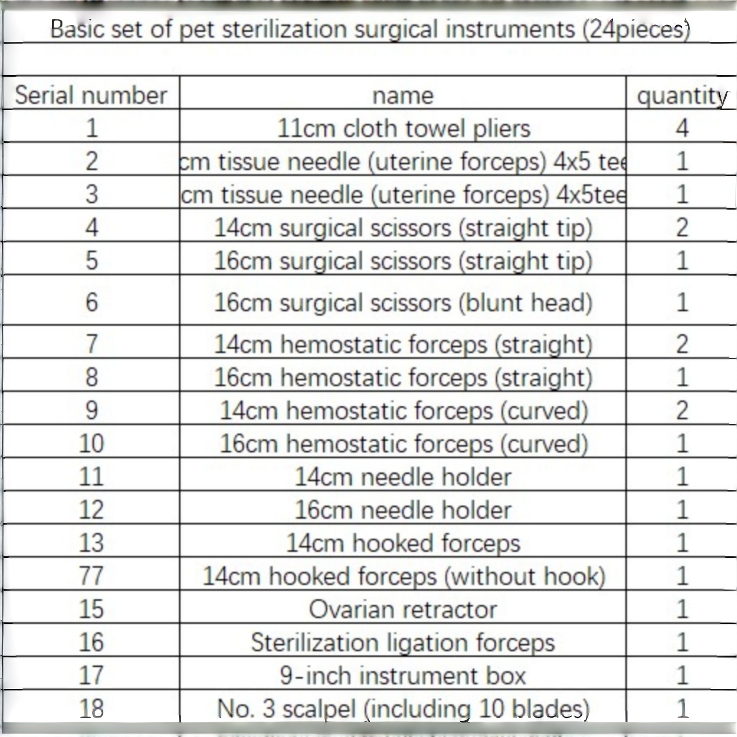 Pet Surgical Instrument Sets.  - огляд і ціна Vet Tech Accessories